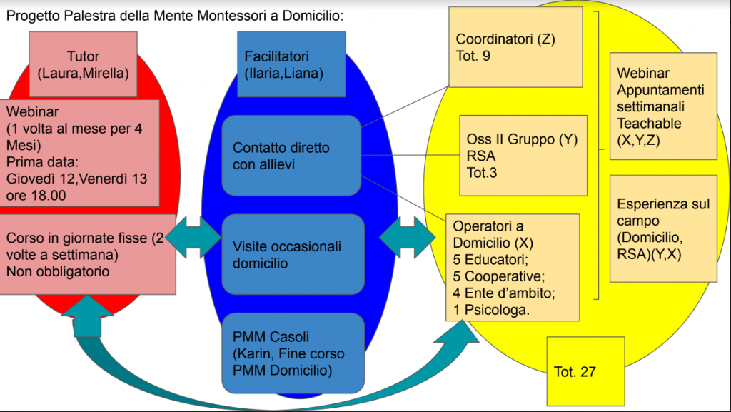 Schema PMMD